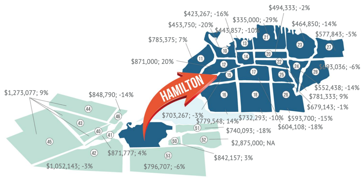 average-residental-price0by-district-nov-25
