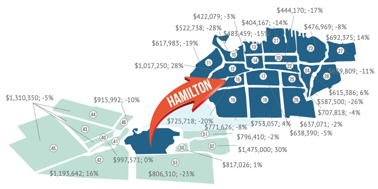 average-residential-price-by-district-sept-2025