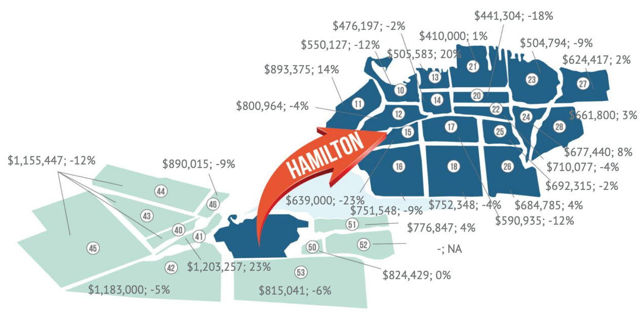 average-residential-property-price-by-district-oct-2025