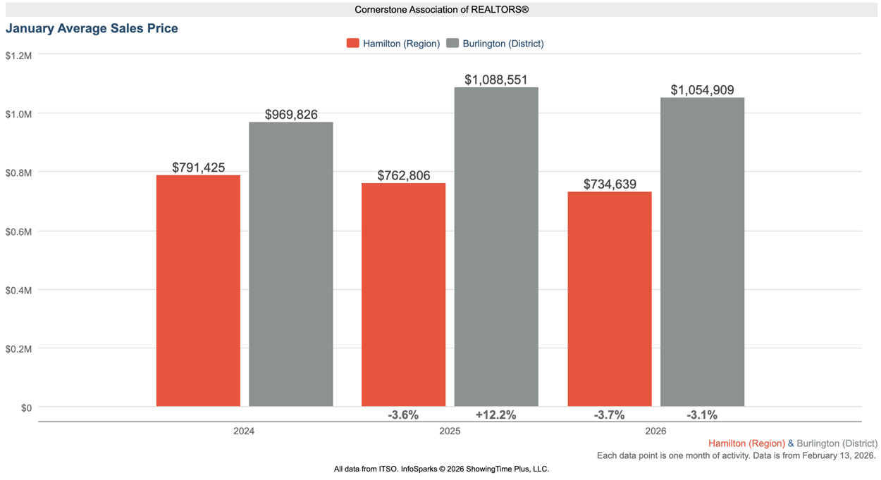 ham-burl-average-price-jan26
