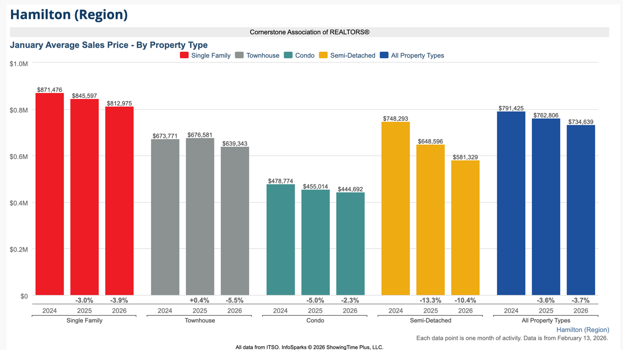 ham-region-snapshot-jan-26