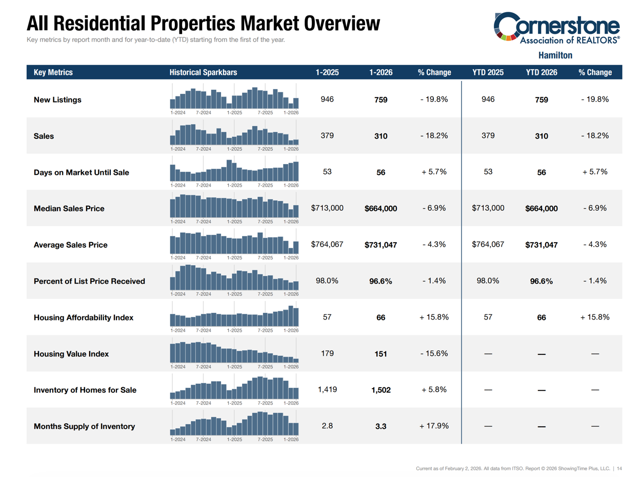 hamilton-residential-properties-market-overview-jan-26