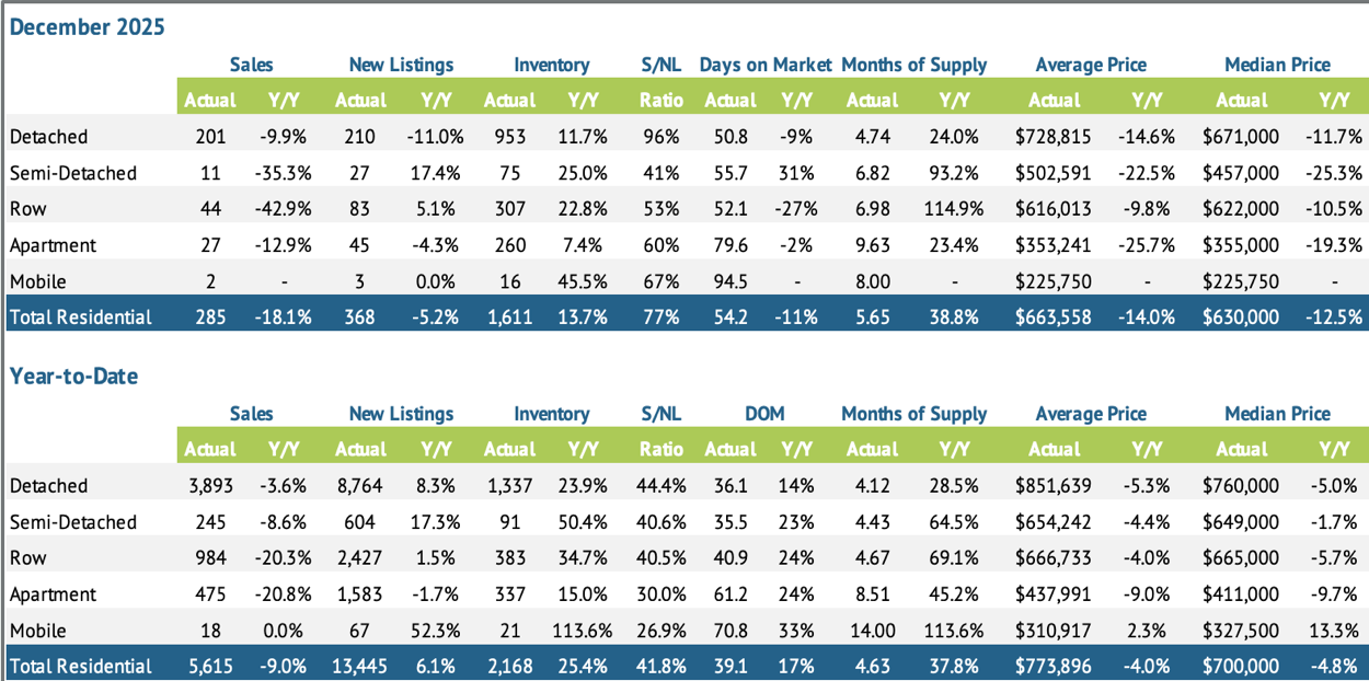 property-type-breakdown-dec-2025