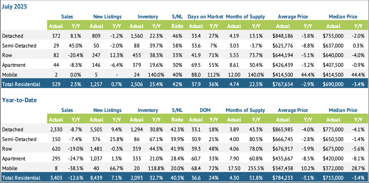 property-types-july-2025