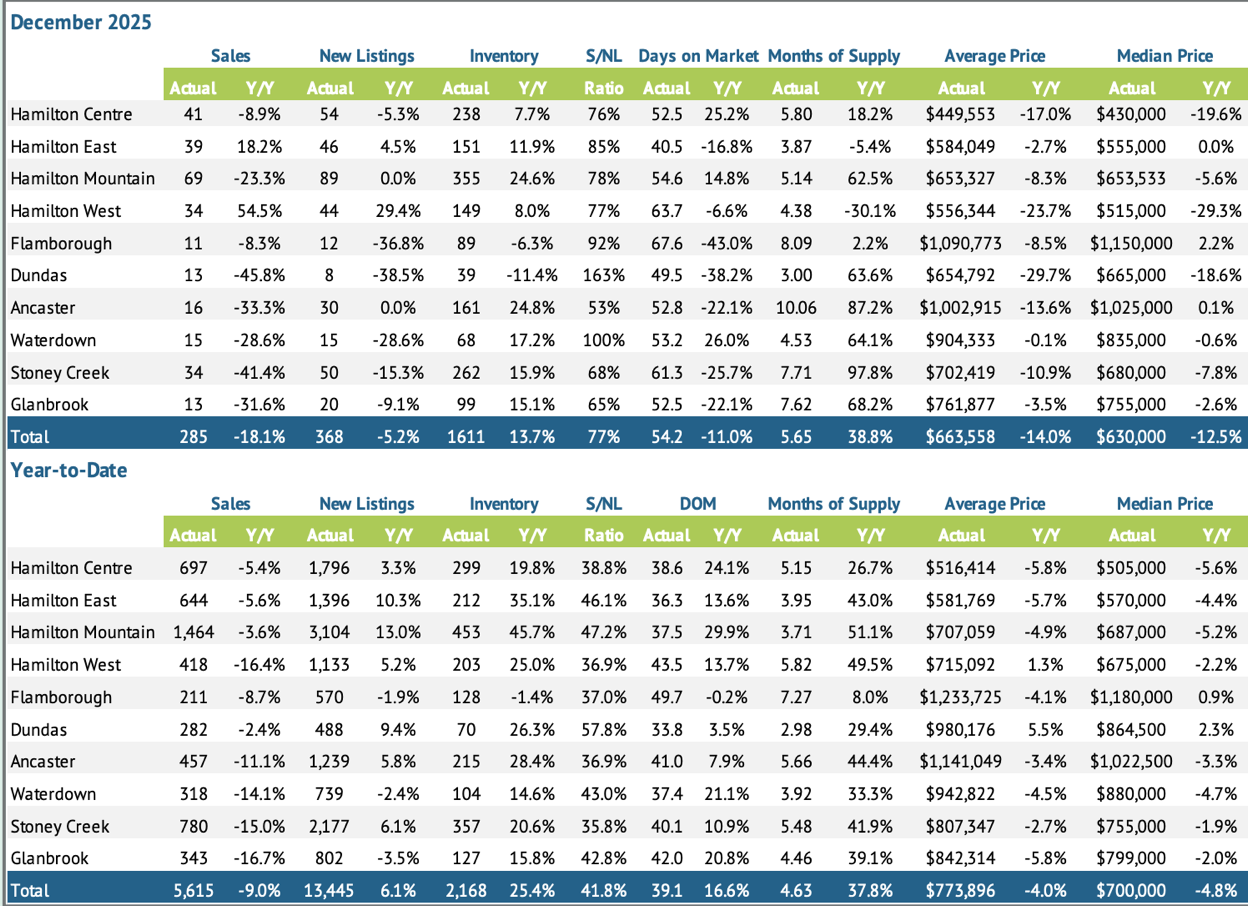 regional-summary-dec-2025