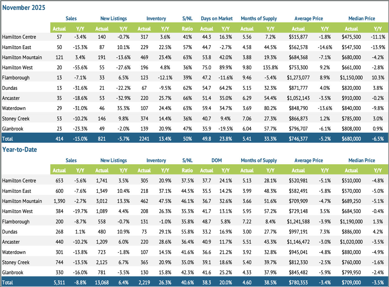 regional-summary-nov-2025