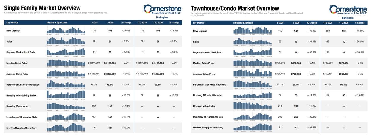 single-town-home-overview-jan-26